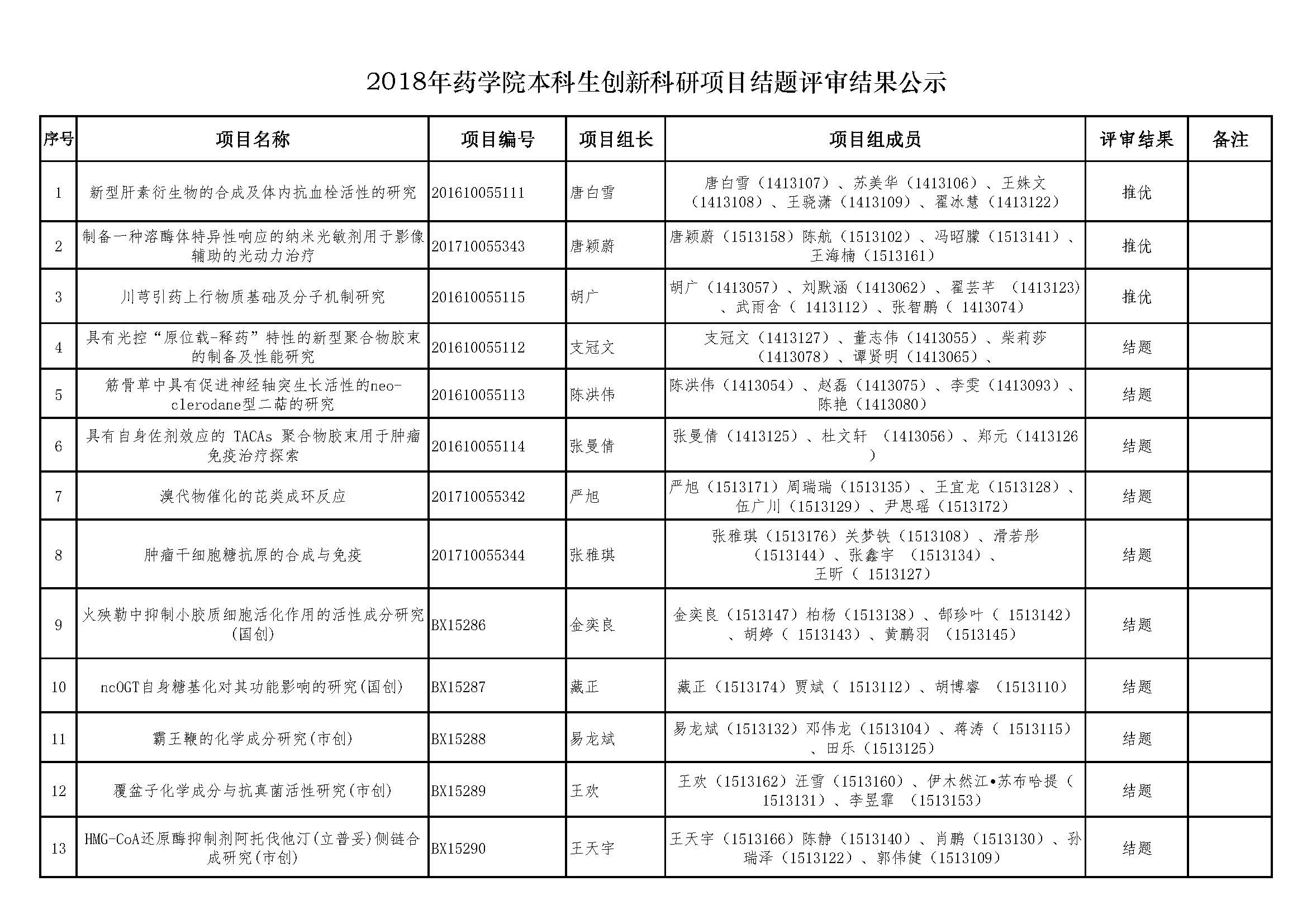 2018年3377体育本科生创新科研项目结题评审结果公示.jpg
